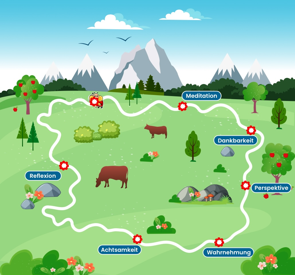 Nature-Challenge – Wunder der Natur