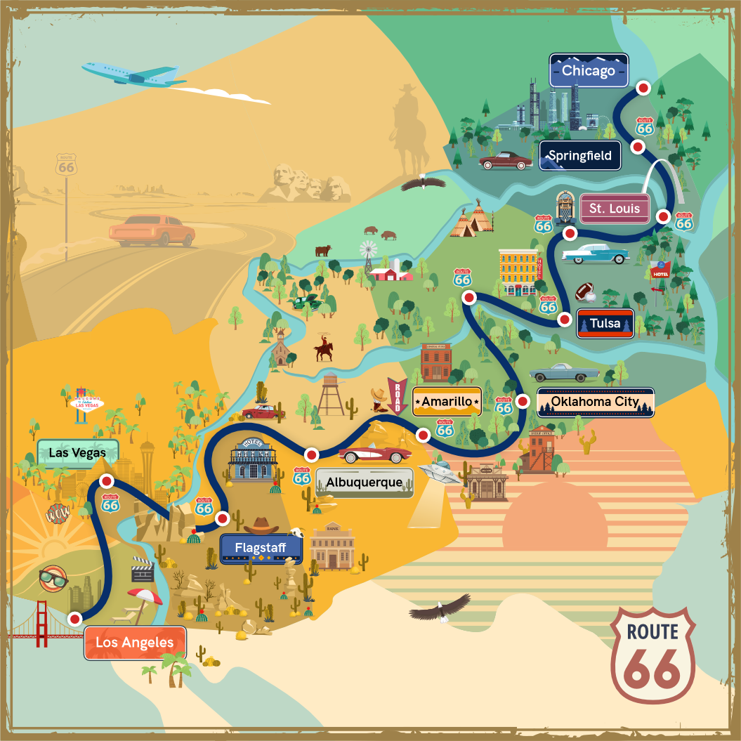 Route 66-Challenge